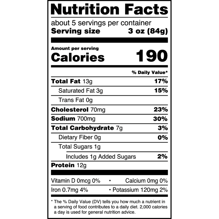 Chicken Wing Nutrition Facts