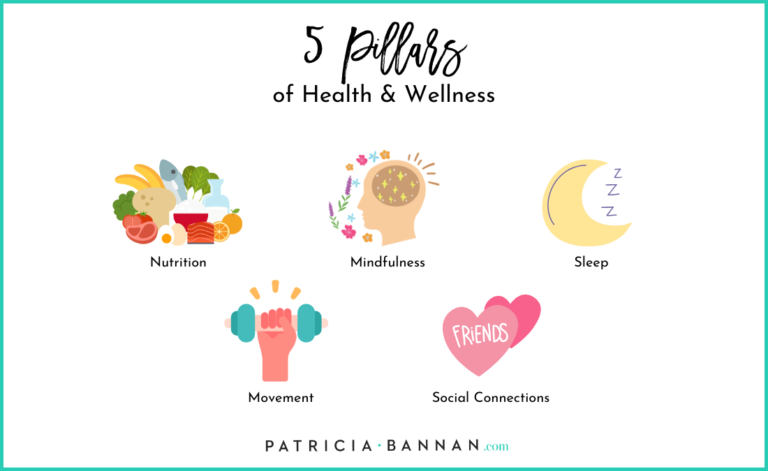 5 Pillars of Health And Wellness