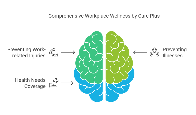 Comprehensive-Workplace-Wellness-by-Care-Plus