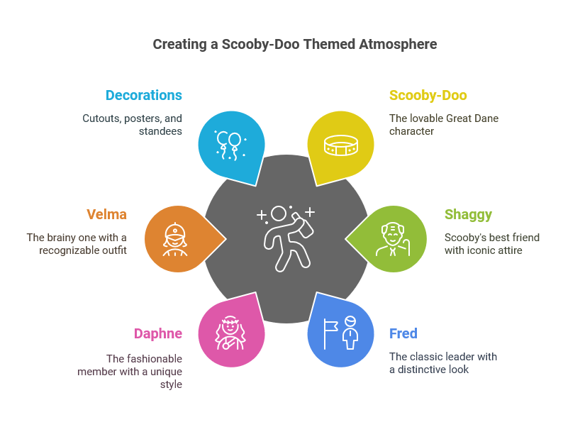 Creating a Scooby-Doo Themed Atmosphere