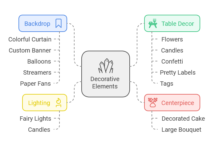 Decorative Elements