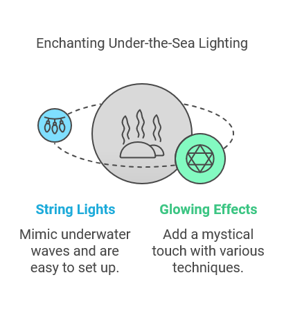 Enchanting Under-the-Sea Lighting