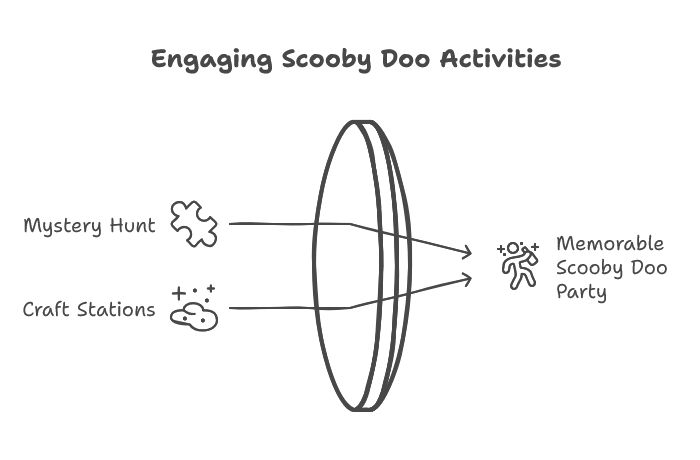 Engaging Scooby Doo Activities