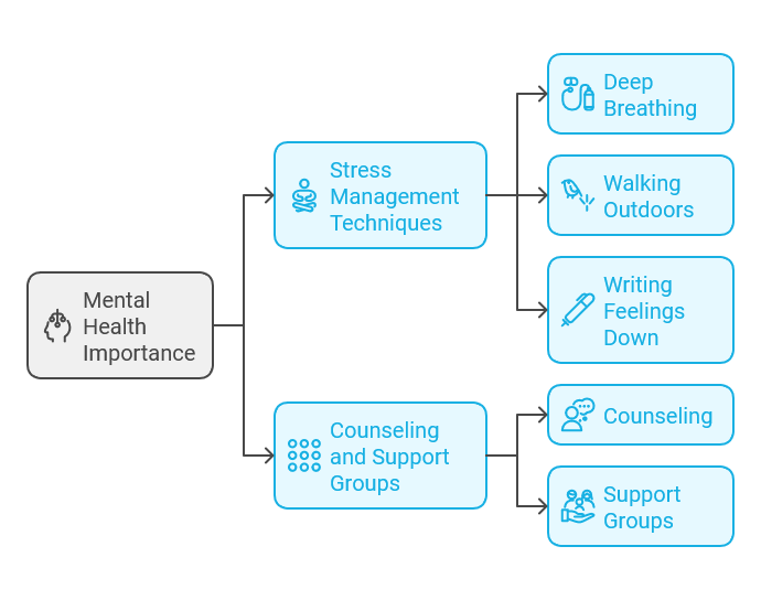 Mental Health importance