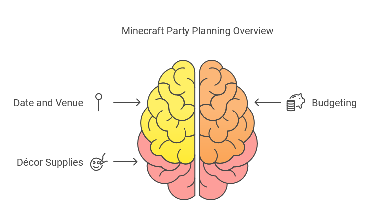 Minecraft Party Planning Overview