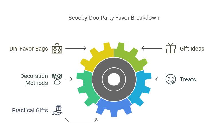 Scooby-Doo Party Favor Breakdown