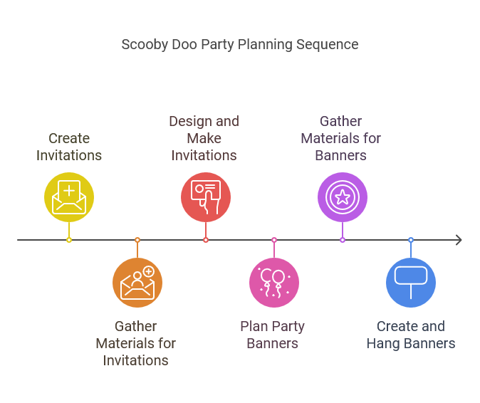 Scooby Doo Party Planning Sequence